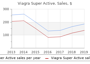 buy viagra super active on line