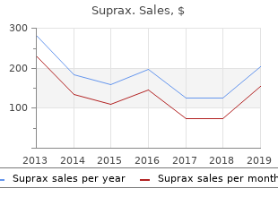 purchase genuine suprax on line
