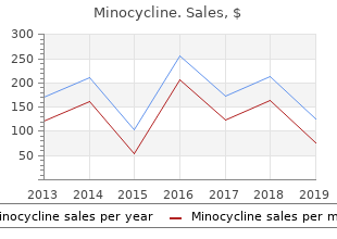 purchase discount minocycline online