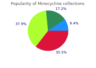 cheap minocycline 50mg line