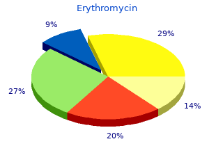 cheap erythromycin 250mg with amex