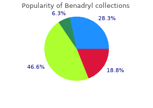 order generic benadryl canada