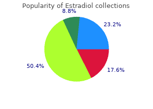 buy generic estradiol line