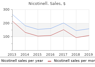 buy cheap nicotinell online
