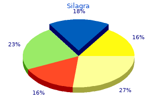 order online silagra