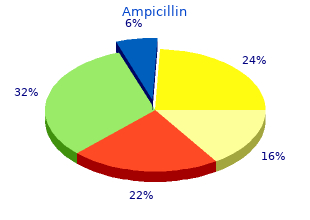 buy ampicillin without a prescription