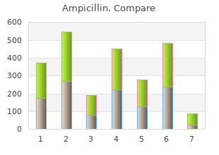 buy generic ampicillin 250mg