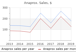 purchase anaprox on line