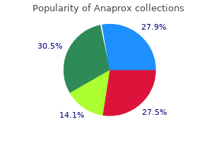 purchase anaprox 500 mg online