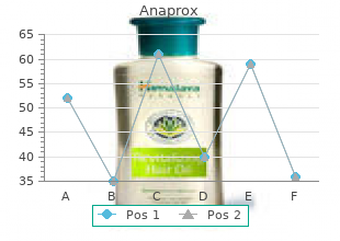 buy anaprox 500mg fast delivery