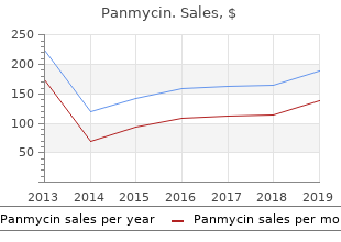 purchase generic panmycin canada