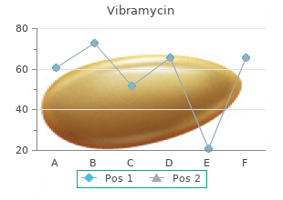 order 100mg vibramycin