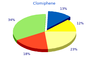 order online clomiphene
