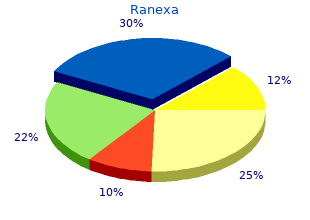 buy cheap ranexa 500 mg online