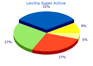 discount levitra super active 20mg