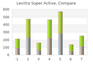 discount levitra super active uk