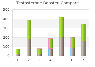 buy testosterone booster american express