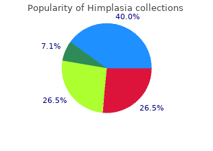 purchase cheap himplasia on-line