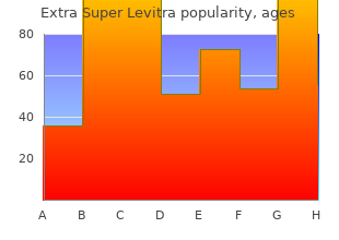 order 100 mg extra super levitra visa