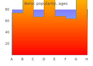 discount beloc 20 mg overnight delivery