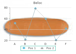 buy cheap beloc on line