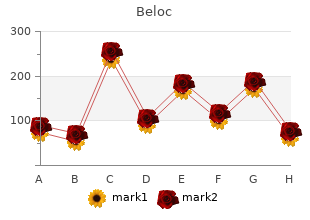buy beloc 20 mg without prescription