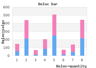 discount generic beloc uk