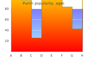order discount purim line