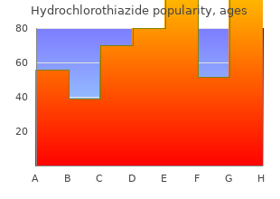 generic hydrochlorothiazide 25mg line