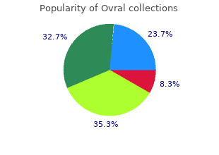 order discount ovral online