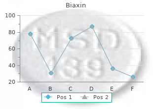 buy biaxin with american express