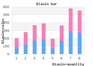 biaxin 250 mg low price