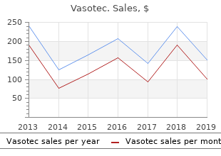 buy vasotec once a day