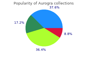 purchase aurogra 100 mg