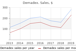 order demadex with a visa