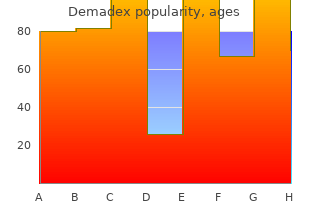 generic demadex 20mg overnight delivery