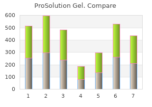 generic 60 ml prosolution gel visa