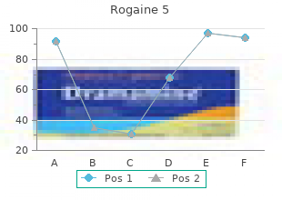 order cheap rogaine 5 online