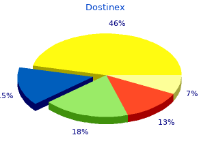 buy generic dostinex 0.5 mg line