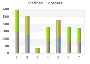 dostinex 0.5 mg cheap