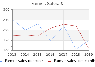 buy famvir from india