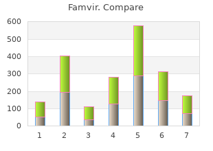 cost of famvir