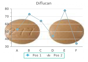 purchase diflucan 50 mg line