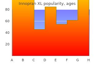 buy generic innopran xl from india