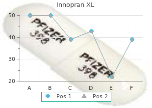 purchase 40mg innopran xl amex