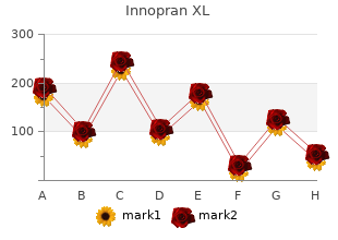 buy innopran xl with paypal