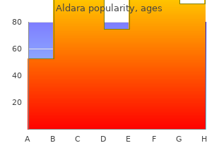 order aldara now