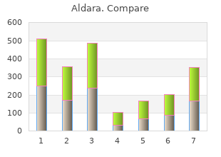 purchase aldara toronto