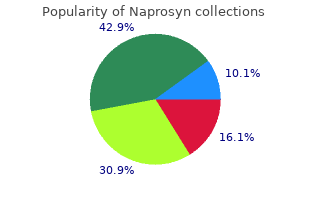 250mg naprosyn free shipping