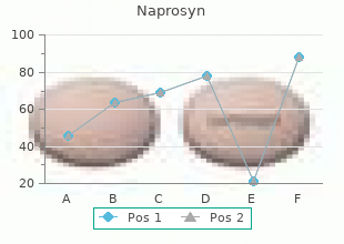 naprosyn 250mg for sale